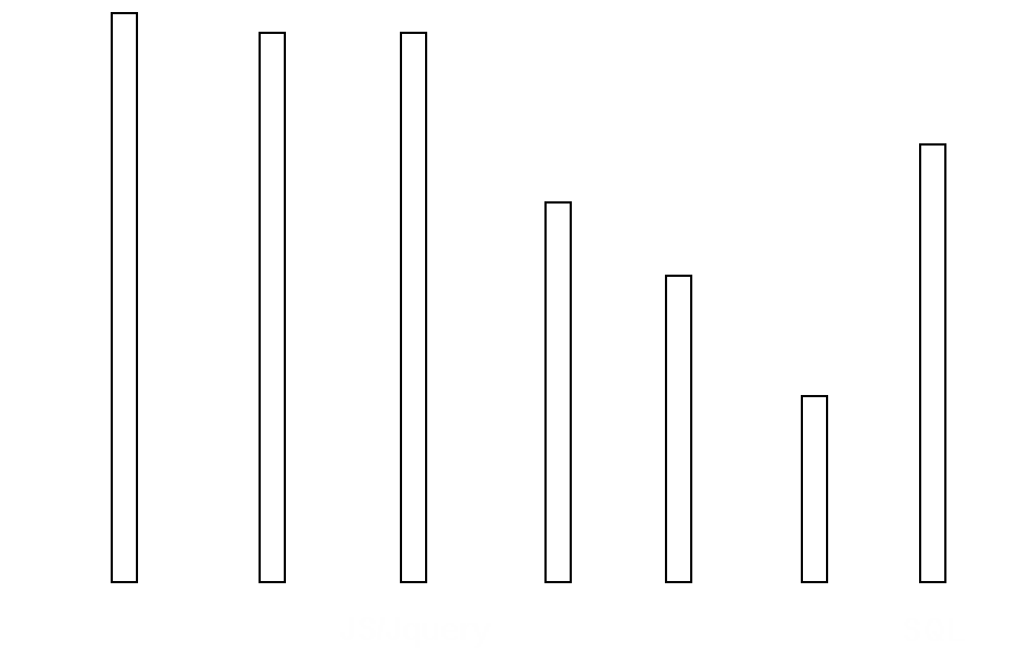 graph languages